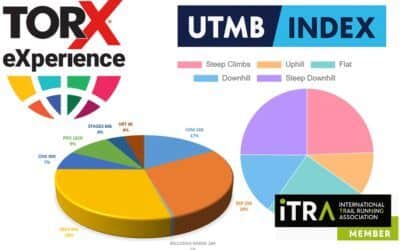 ULTRAMEDITERRÀNIA NEWSLETTER 2 – TORX eXperience Partner  – ITRA & UTMB SCORE  – JUNE REGISTRATION DATA – DISTRIBUTION OF SLOPE