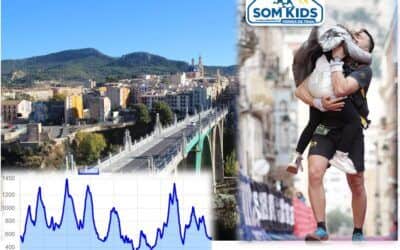 ULTRAMEDITERRÀNIA NEWSLETTER 3 – ACCOMMODATION – KIDS CAMP – ALTIMETRIC INFORMATION – FAQ’s & IMPORTANT